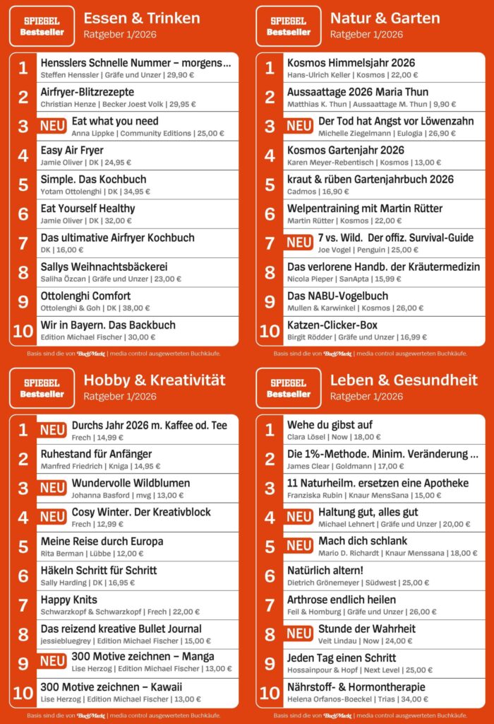 SPIEGEL Bestseller Ratgeber Top 10 Essen & Trinken Natur & Garten Leben & Gesundheit Hobby & Kreativität