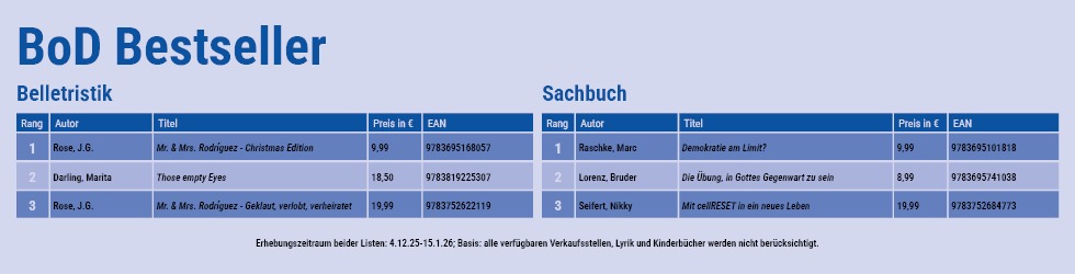 BoD-Bestseller Februar 2026