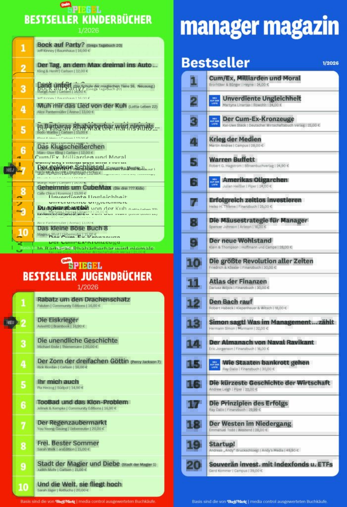 Dein SPIEGEL Kinderbuch und Jugendbuch Top 10 Die beiden Listen erscheinen zudem in der Dein SPIEGEL-Ausgabe sowie auf spiegel.de. Manager Magazin Wirtschaftsbestseller Top 20