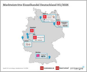 EHI Handelsmonitor H1 26